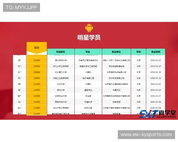 琑队如何引入数据分析助力青训选材