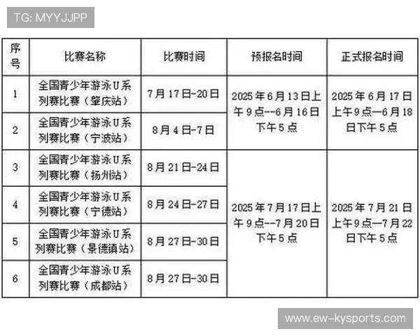 2026年游泳城市联赛志愿者长期培养体系第十四轮试点名单公布，全国游泳城市系列赛有用吗